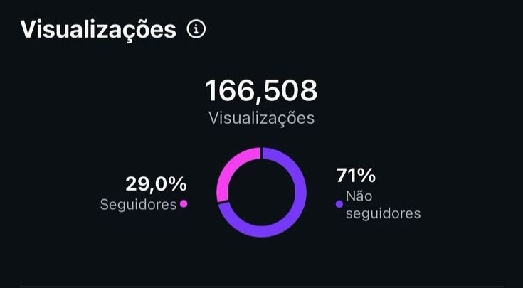 Instagram Insights